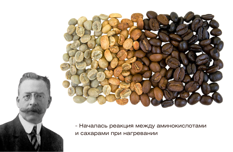 этапы обжарки кофе
