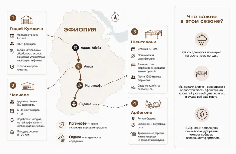 Дорога в кофейные регионы