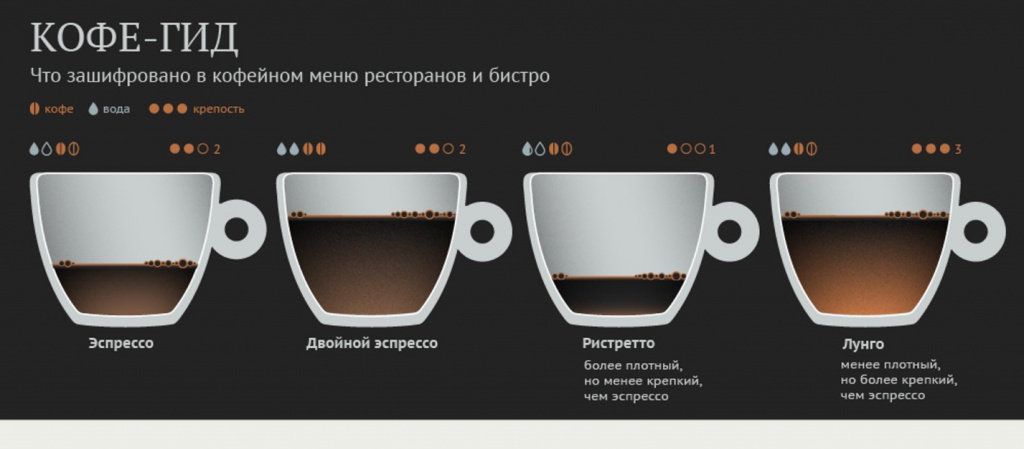 Лунго кофе рецепт в кофемашине